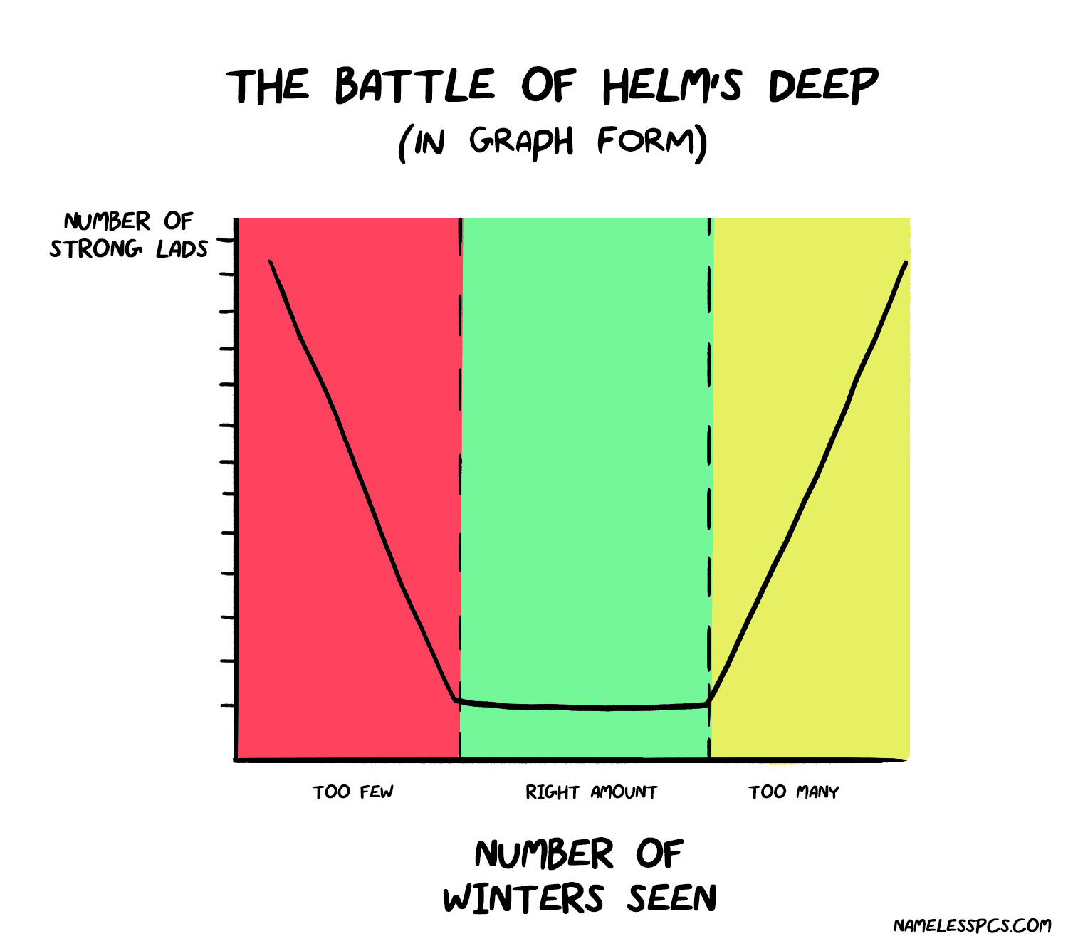 Graph of “the Battle of Helm’s Deep”